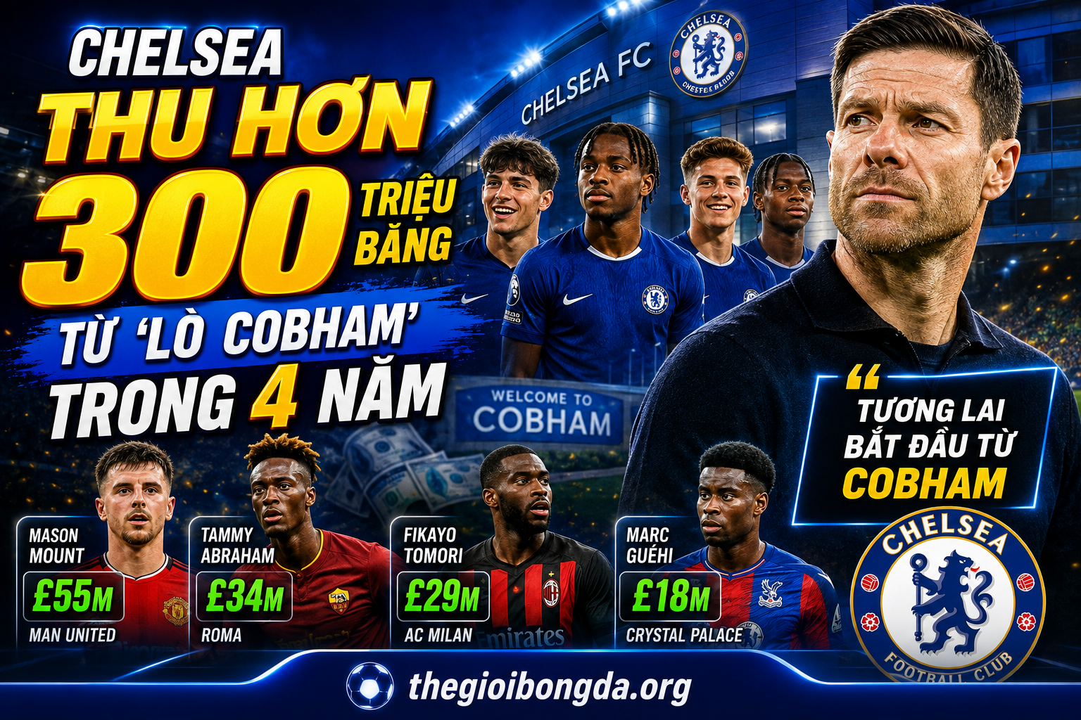 Chelsea thu hơn 300 triệu bảng từ 'lò Cobham' trong 4 năm